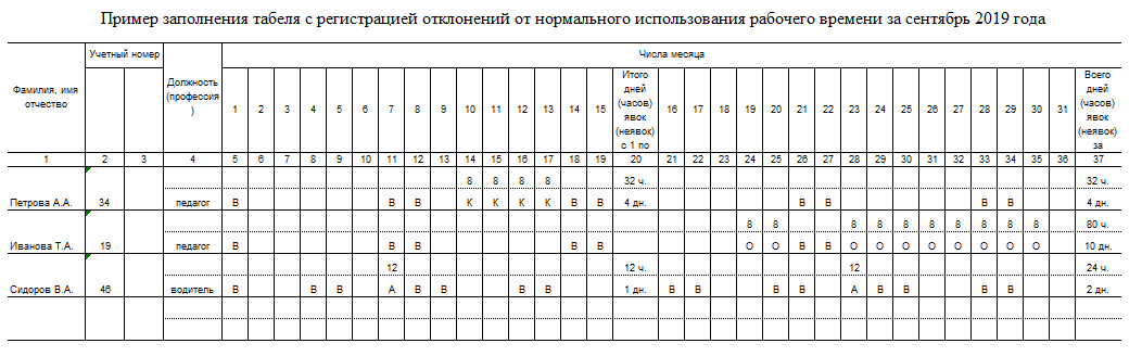 Таблица рабочего времени образец