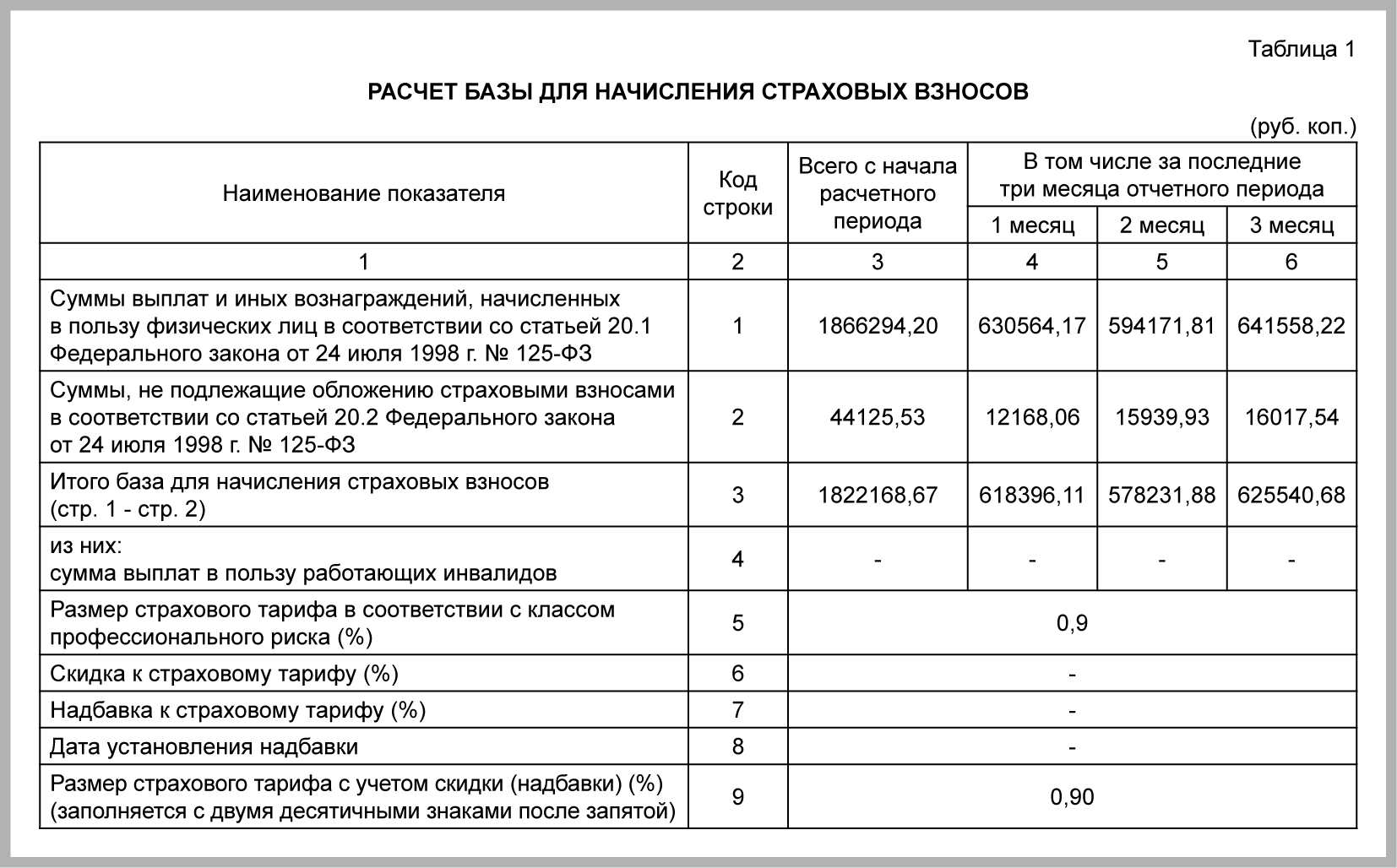 1c отчеты за 4 квартал