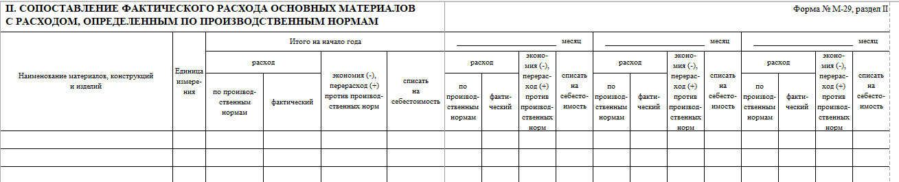 Отчет о расходе основных материалов форма м 29 образец заполнения