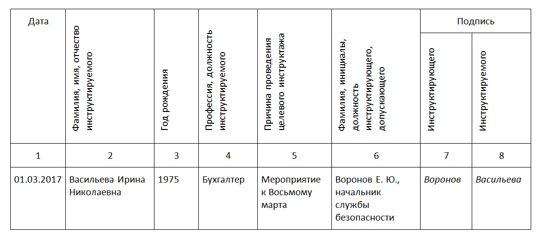 Образец заполнения инструктажа по охране труда