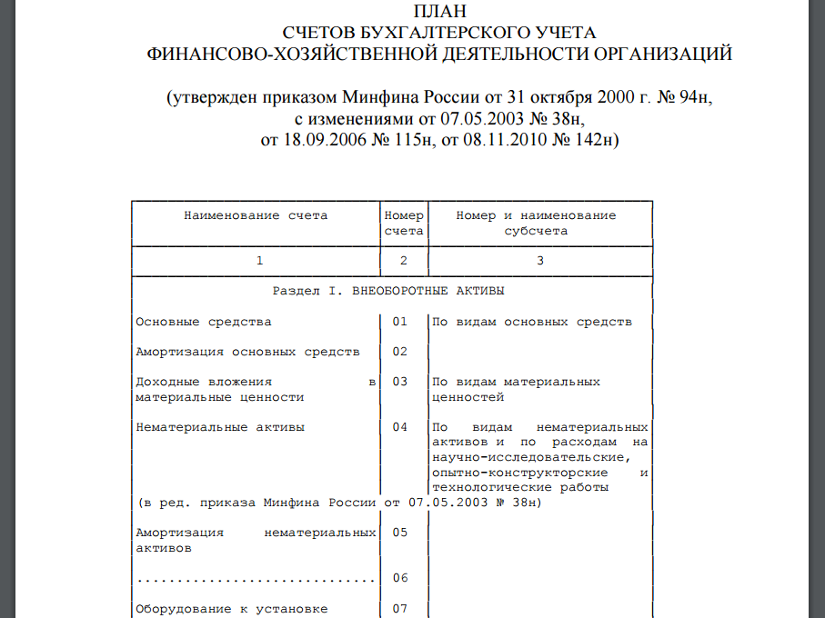 План счетов по инструкция по применению