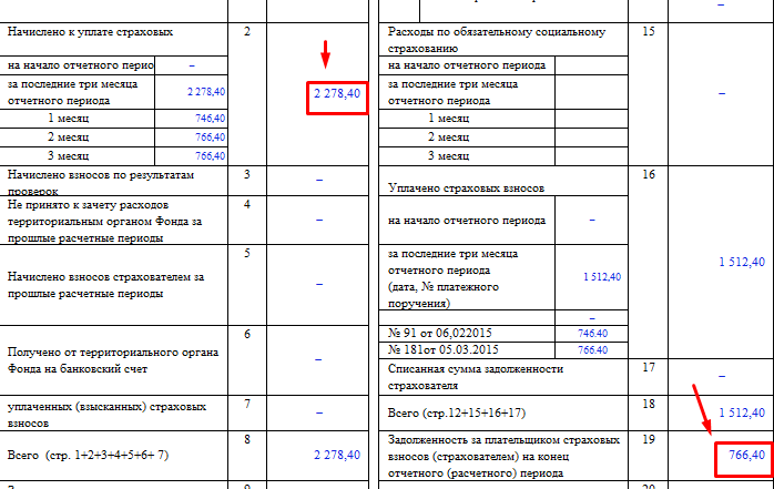 Расчет фсс. 4 ФСС строка 9 таблица 2. 4 ФСС таблица 2 строка 16 заполнение. Таблица 2 ФСС-4 заполнение образец. Строка 1 таблица 2 форма 4 ФСС.