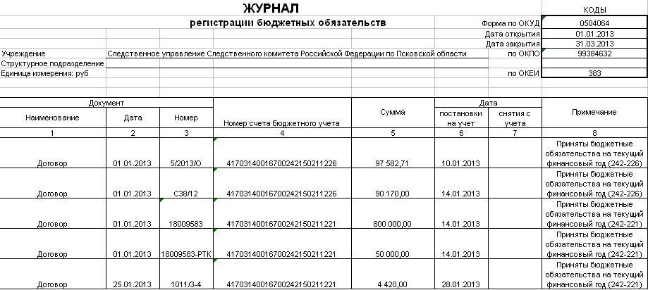 Журнал регистрации обязательств ф 0504064 образец заполнения