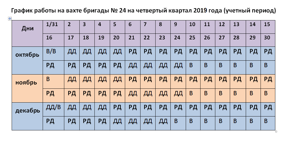 График работы при вахтовом методе при 11 часовой смене образец