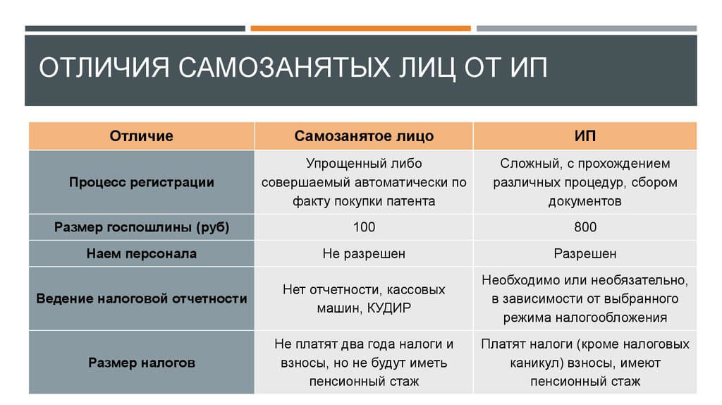 Может ли самозанятый быть одновременно наемным работником