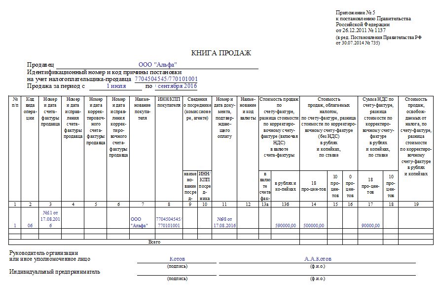 Книга продаж pdf