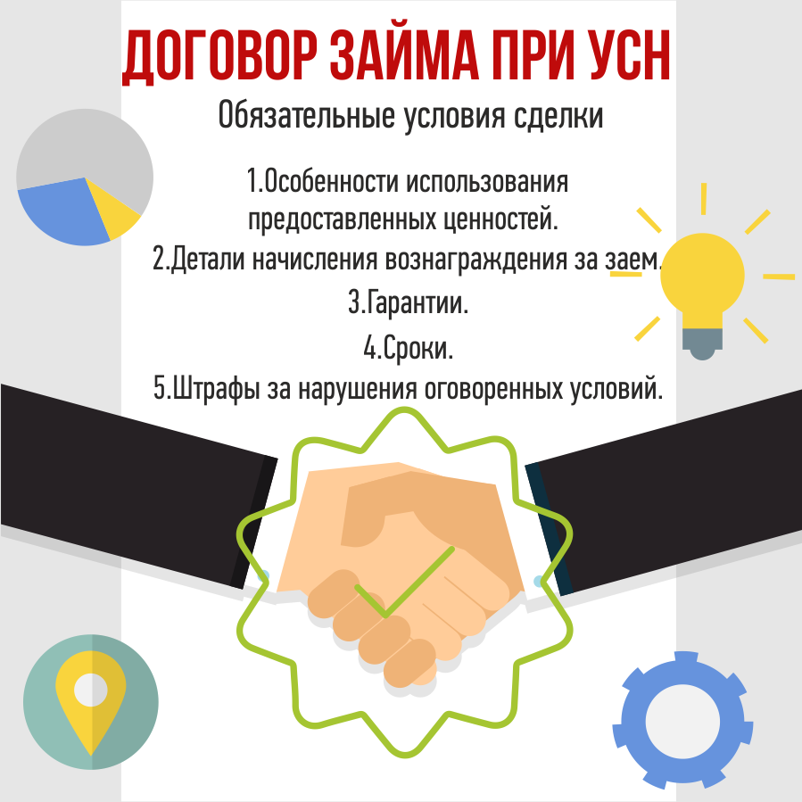 Усн при аренде коммерческой недвижимости. Возврат заемных средств УСН. Займ не является доходом при УСН. Кредит в УСН.