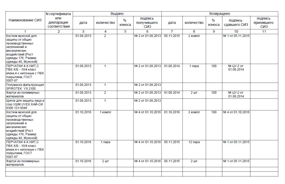 Образец журнал выдачи средств индивидуальной защиты образец