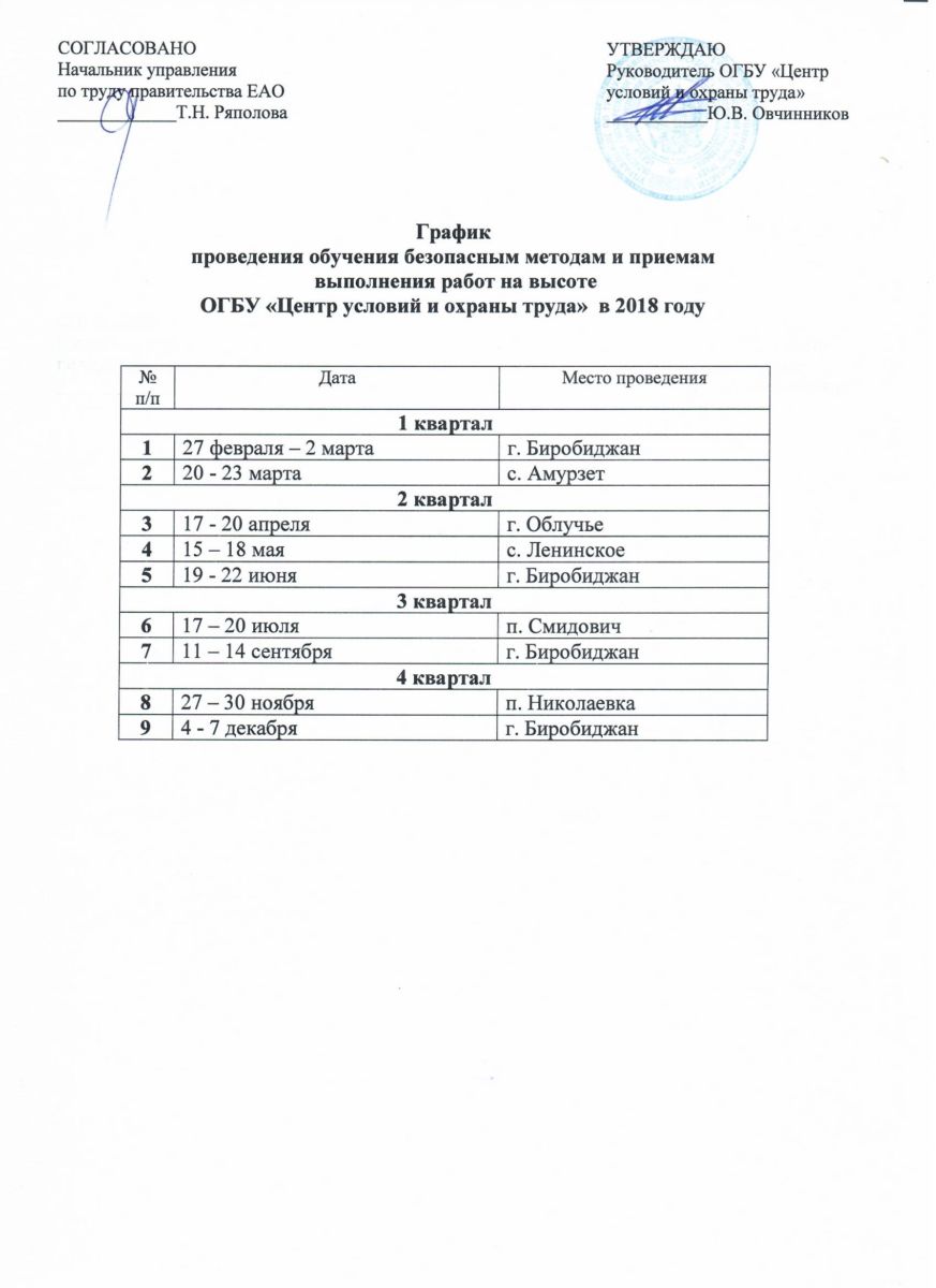 График руководителя. График обучения и проверки знаний по охране труда работников. График проведения проверки знаний по охране труда. График проведения проверки знаний требований охраны труда. Образец Графика обучения и проверки знаний по охране труда.