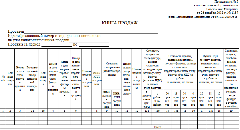 Книги продаж компаний