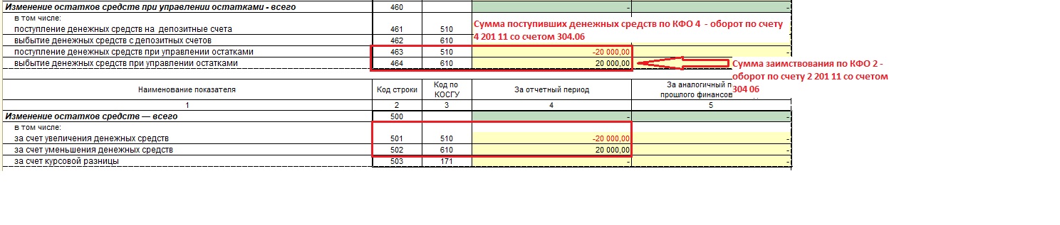 738 форма отчетности в бюджетном учреждении. Форма 738 бюджетной отчетности. Остатков на счетах учета денежных средств. 738 Форма отчетности в бюджетном учреждении инструкция по заполнению.