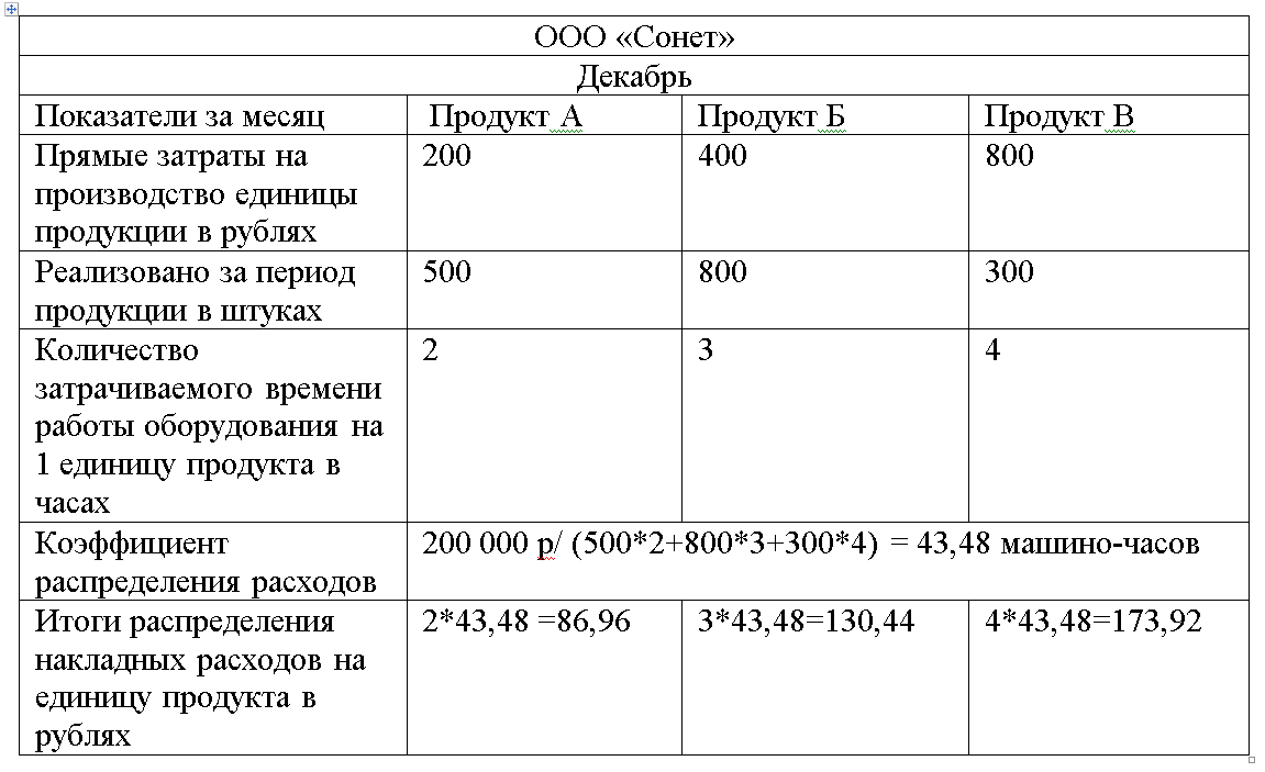 Образец расходов