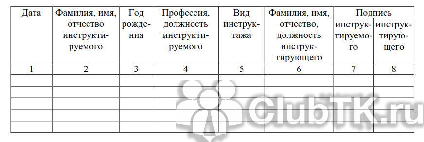 Журнал учета брака на производстве образец