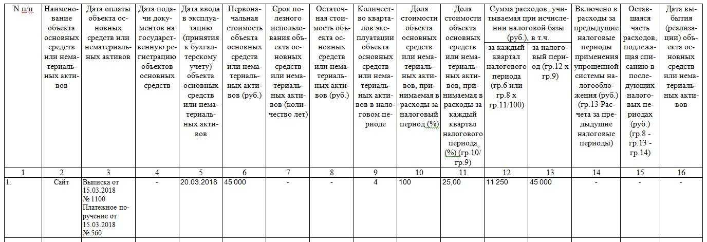 Расходы на ос. Книга доходов и расходов УСН доходы минус расходы. Основные средства УСН КУДИР. Раздел II книги доходов и расходов. Налоговый учет основных средств при УСН доходы.