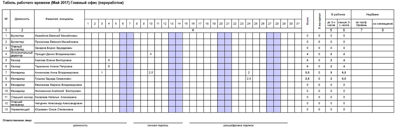 График учета рабочего времени пример. Табель учета персонала. Табель учета рабочего времени персонала. Учет рабочего времени сотрудников таблица. Таблица табель отработанного времени.