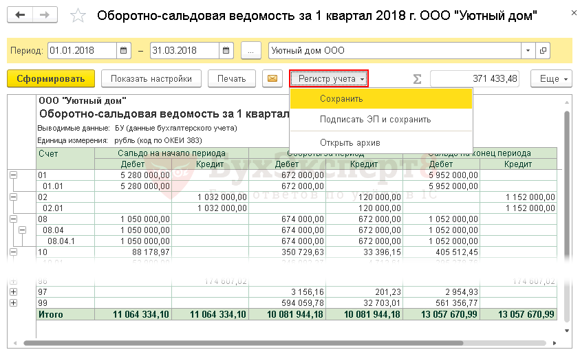 Оборотно сальдовая ведомость по счету 70 образец заполнения в ворде