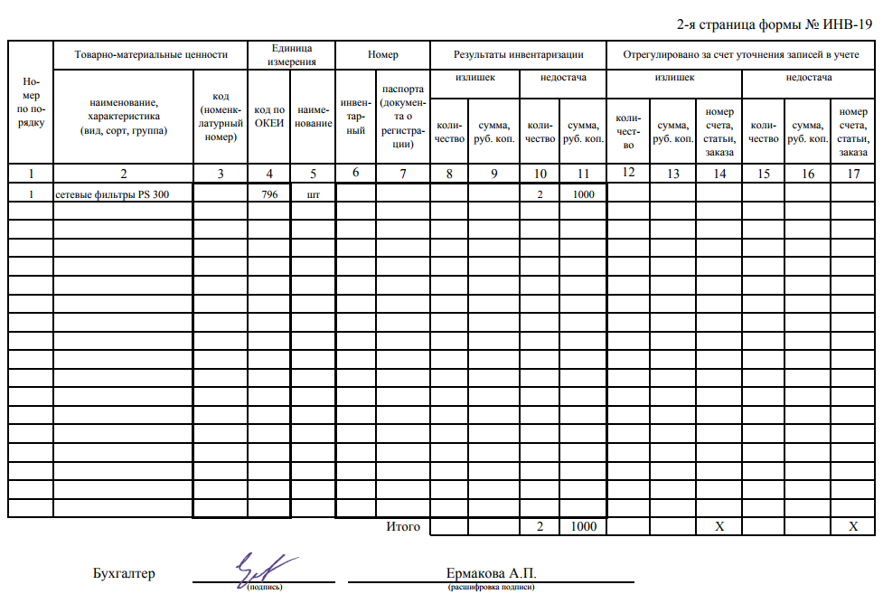 Инвентаризация 19 счета образец