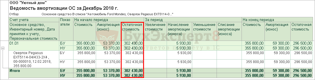 Ведомость учета основных средств начисленных амортизационных отчислений износа образец заполнения