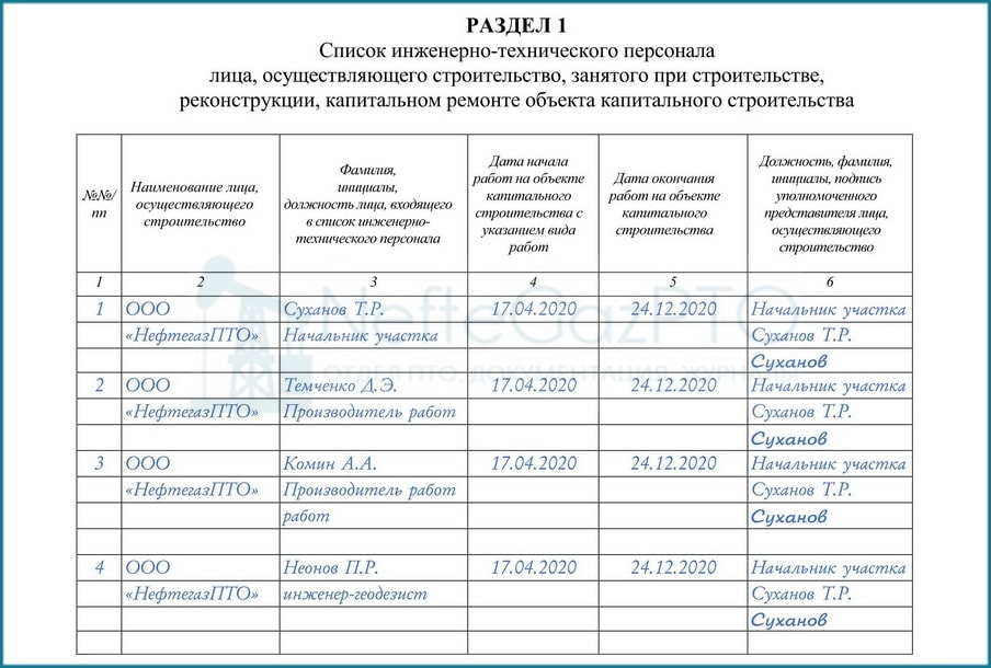 Журнал работ в строительстве образец