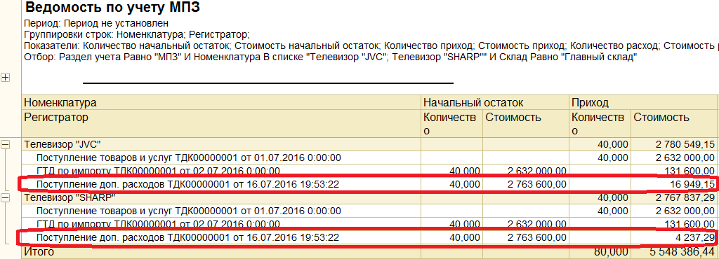 1с остатки на конец периода. Ведомость учета материальных запасов. Ведомость по учету затрат в 1с. Учет производственных запасов. Материально-производственные запасы это.