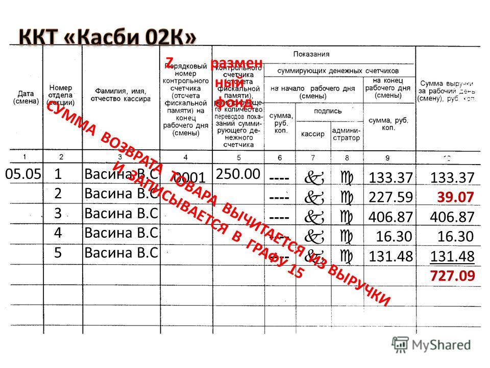 Образец заполнения журнала кассира операциониста