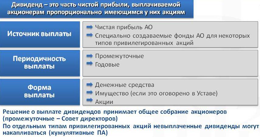 Дивиденды тоо казахстан. Промежуточные дивиденды. Порядок выплаты дивидендов. О выплате промежуточных дивидендов. Решение промежуточные дивиденды.