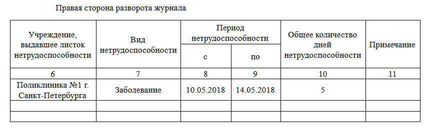 Журнал регистрации больничных листов образец