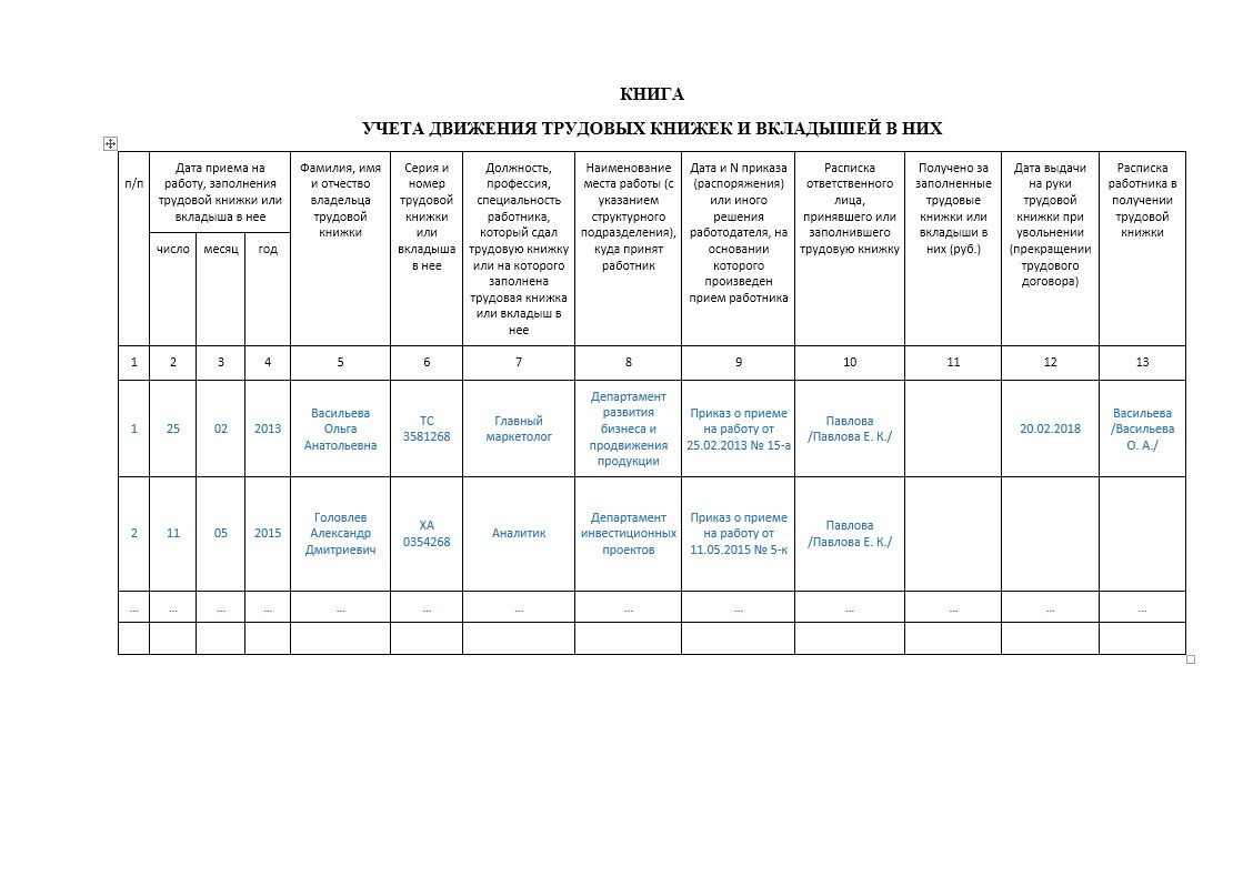 Книга учета трудовых книжек образец заполнения с примерами