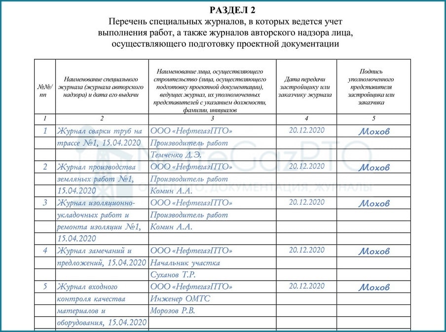 Журнал работ образец