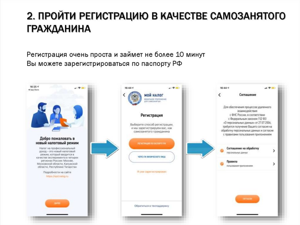 Как зарегистрироваться в приложении. Порядок регистрации самозанятых. Приложение самозанятого регистрация. Документы для регистрации самозанятости. Мой налог для самозанятых регистрация.