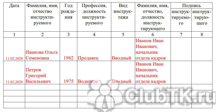 Образец заполнения книги службы пожарной части образец