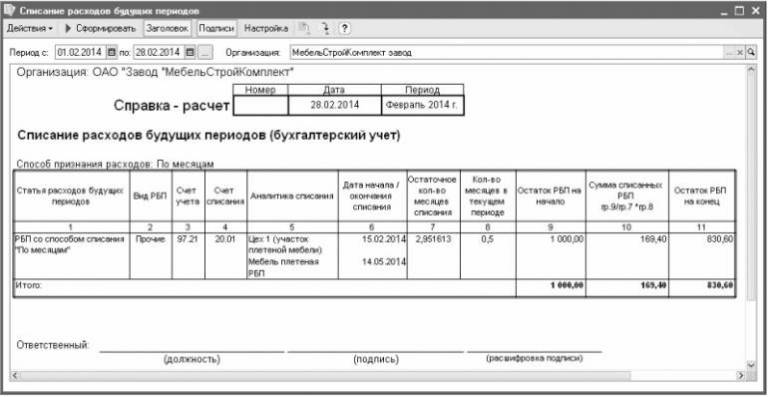 Как учесть компьютер при усн доходы минус расходы