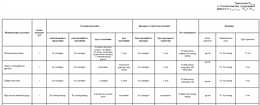 Регламент бухгалтерии образец