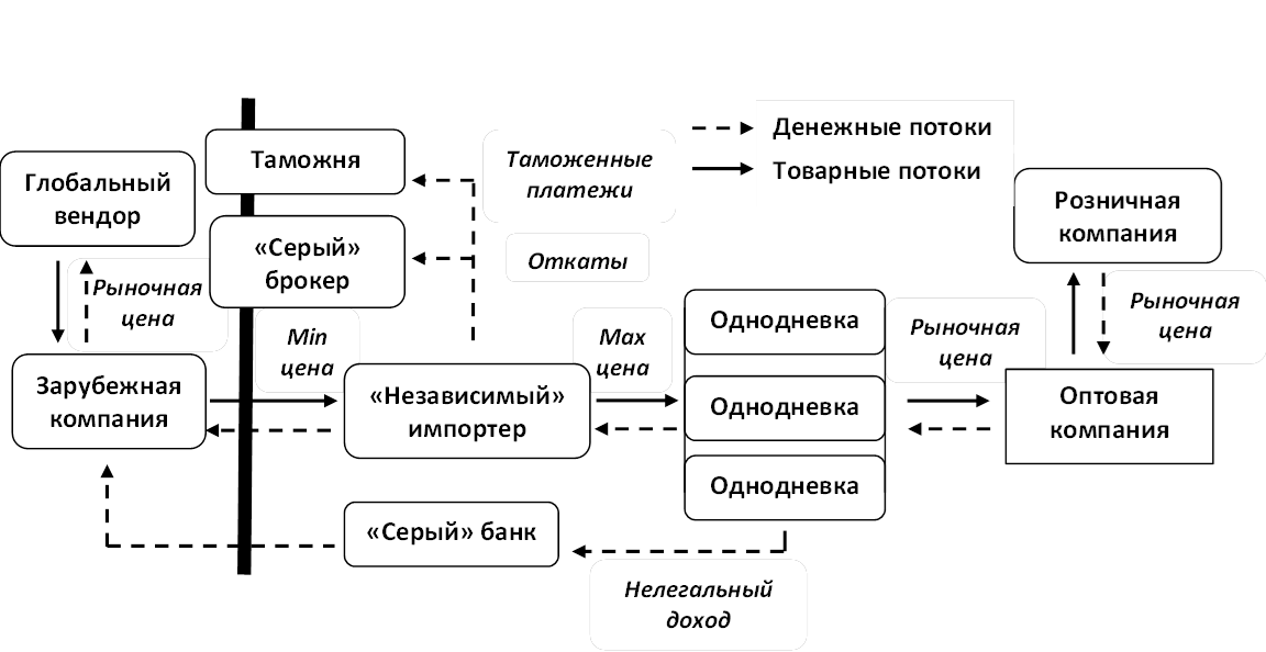 Серые и черные схемы