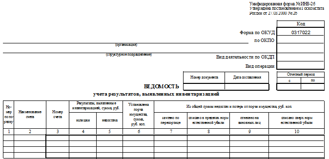 Ведомость учета инвентаризации образец