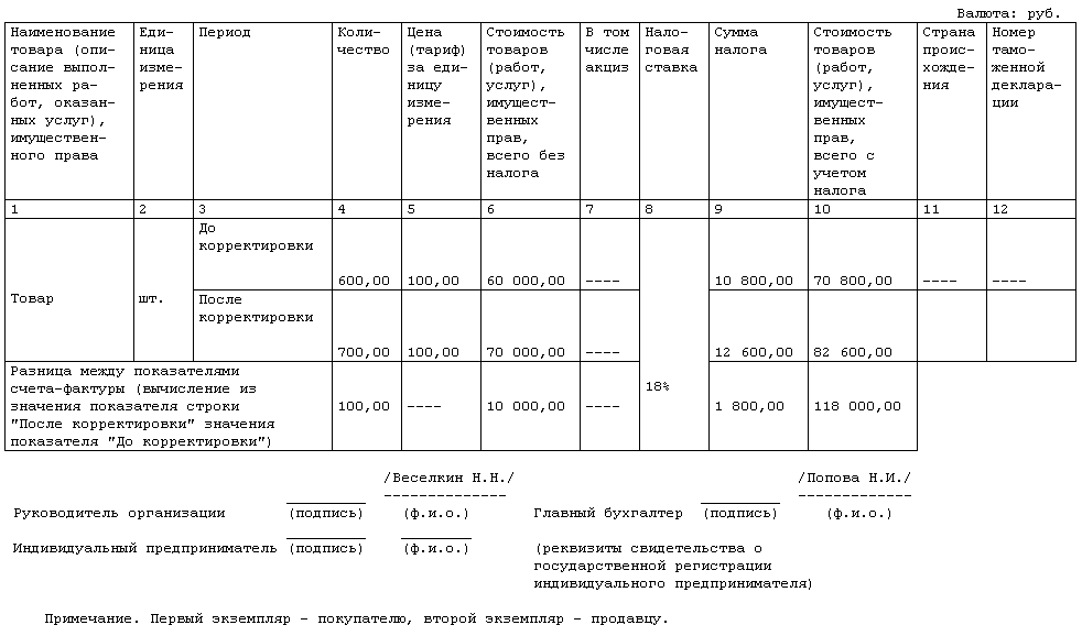 Акт корректировки объемов работ образец