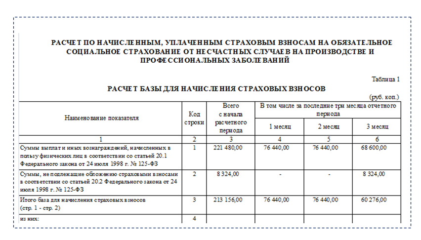 Больничный в рсв. Больничный в РСВ В 2020 пример. Как рассчитать недоимки. Образец расчета стоимости медицинского осмотра для возмещения ФСС. Где в отчете РСВ отразить больничный.