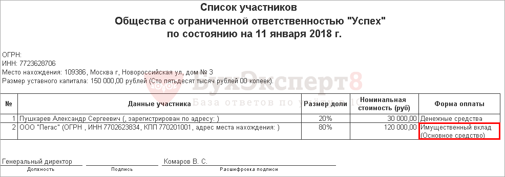 Список участвовавших. Список участников ООО. Список участников ООО образец. Пример списка участников ООО образец. Список участников общества с ограниченной ОТВЕТСТВЕННОСТЬЮ.