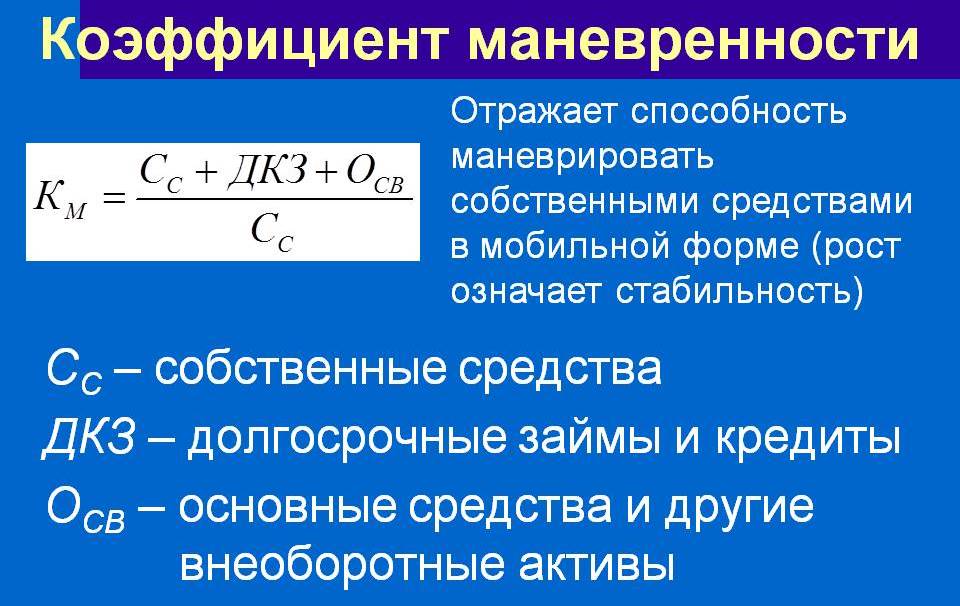 Коэффициент маневренности функционирующего капитала