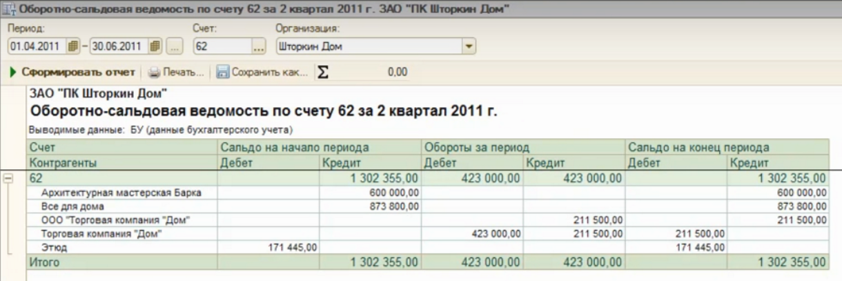 План счетов бухгалтерского учета 62 счет