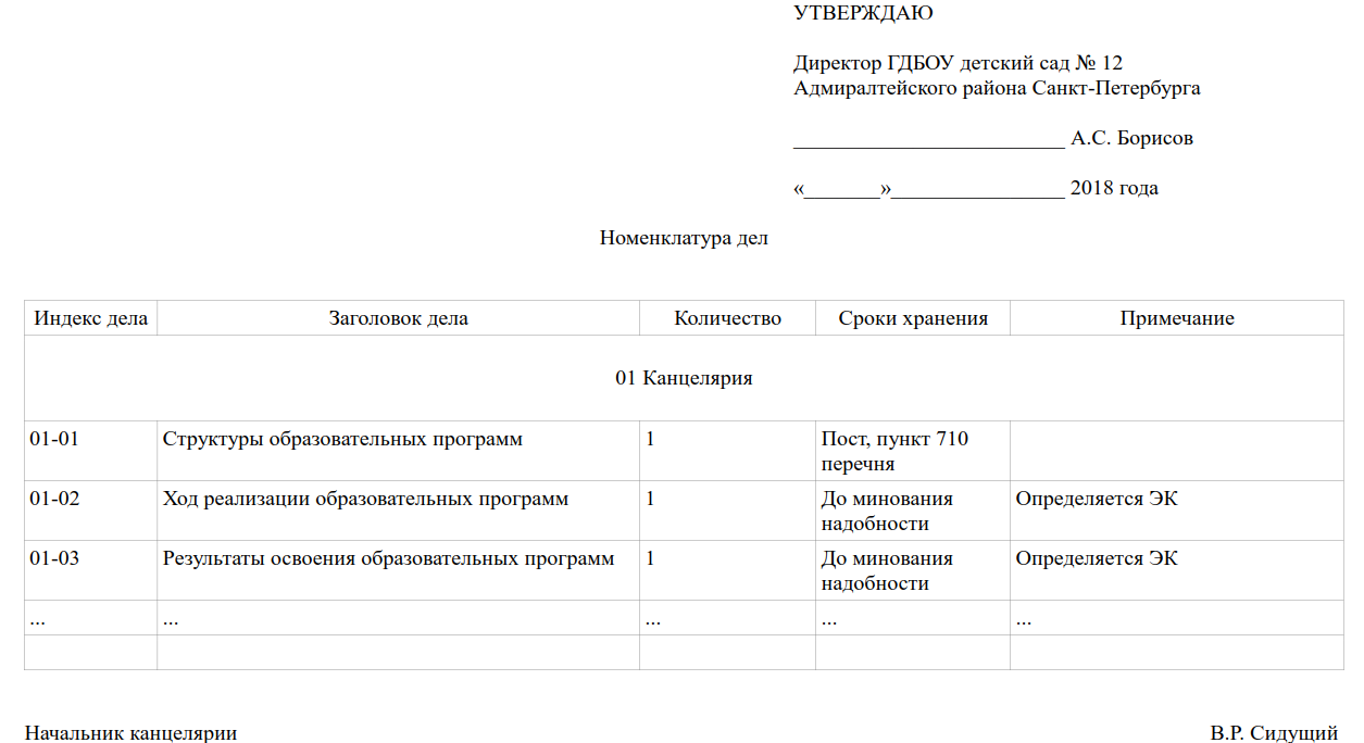 Образец приказа по номенклатуре