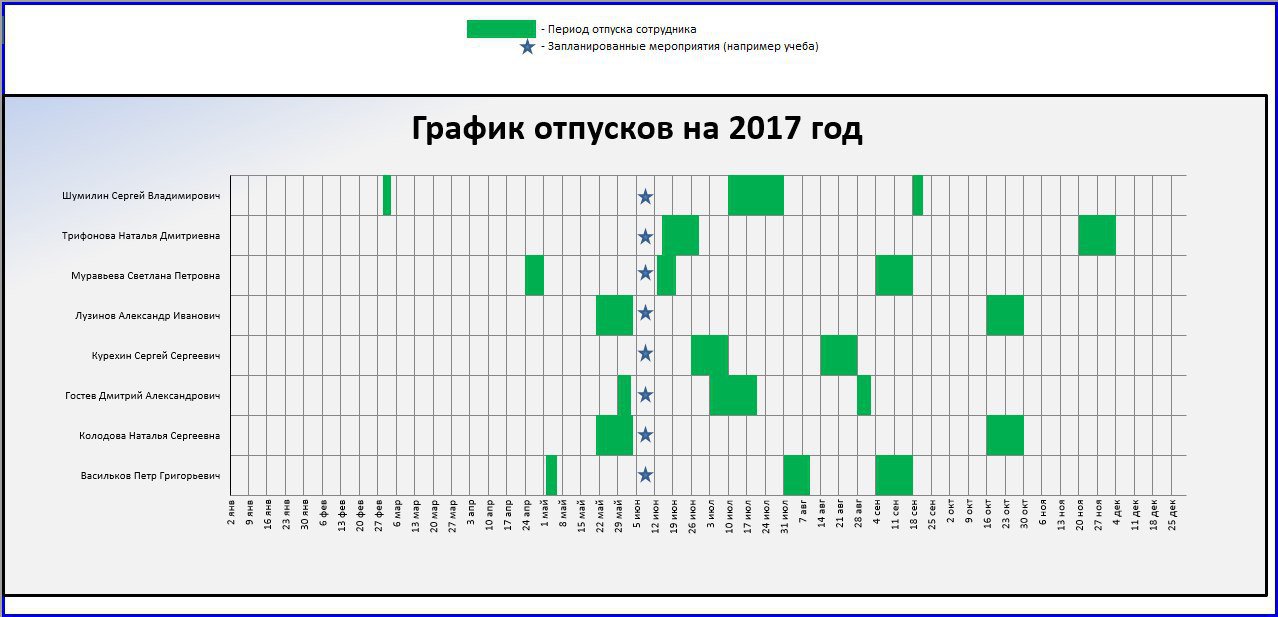 Составить план отпуска