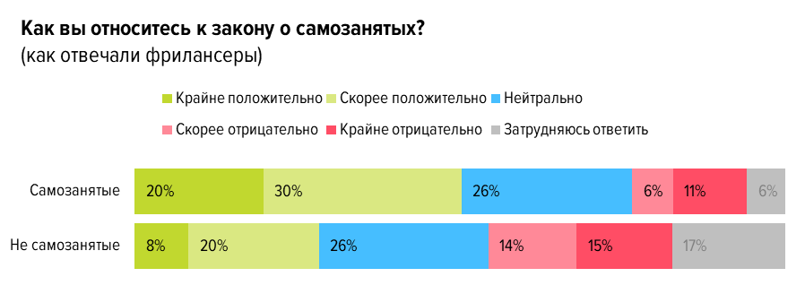 Какая карта лучше для самозанятых