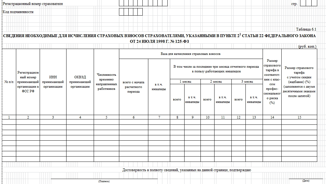 Реестр по инвалидам для фсс образец