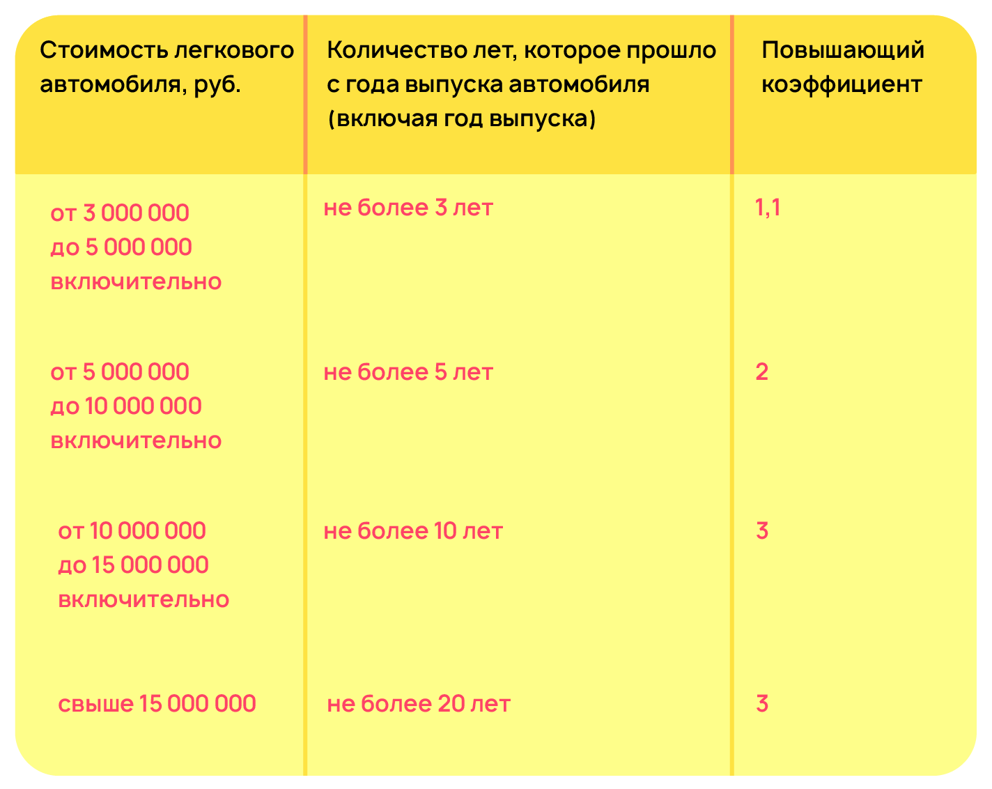Сроки уплаты взносов в 2025 году. Оплата транспортного налога в 2025 для физических лиц. транспортный налог дата уплаты. дата оплаты транспортного налога физическими лицами. сроки уплаты транспортного налога в 2025 году.