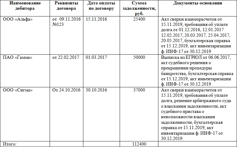 Приказ на списание кредиторской задолженности с истекшим сроком исковой давности образец