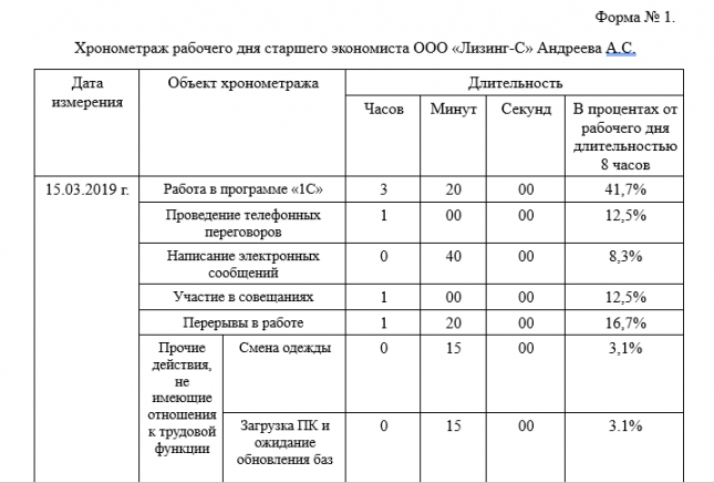 Основной целью проведения фотографии рабочего времени является