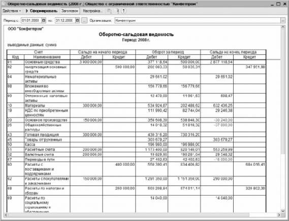 Оборотно сальдовая ведомость в 1с erp как сформировать