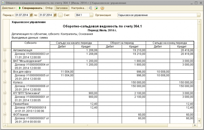 Где в 1с ведомость амортизации ос