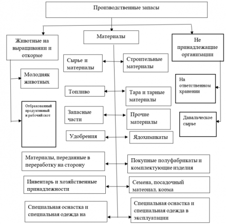 Существующий проблемный случай